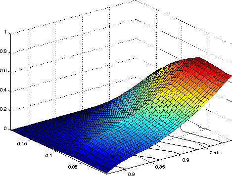 Shepard function for corner point.