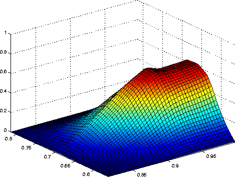 Shepard function for boundary point.